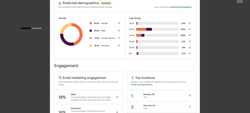 Image: Screenshot from email marketing platform Mailchimp, which shows some of the in-platform analytics that you can use to interpret how your emails are performing and adjust for more successful future sends.